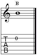 B de la segunda cuerda en pentagrama