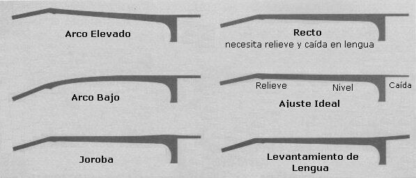 Diferentes estados del mástil
